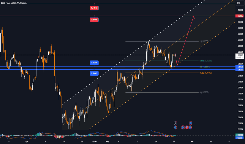 EURUSD remains tight as the market can take cues from PCE data