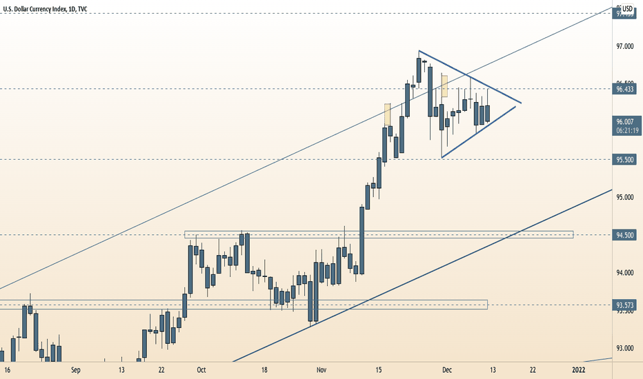 EUR/USD Rejection of Key Institutional Level for DXY?