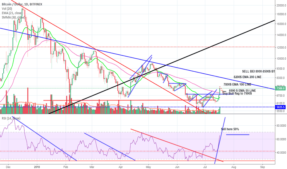 Short Term play