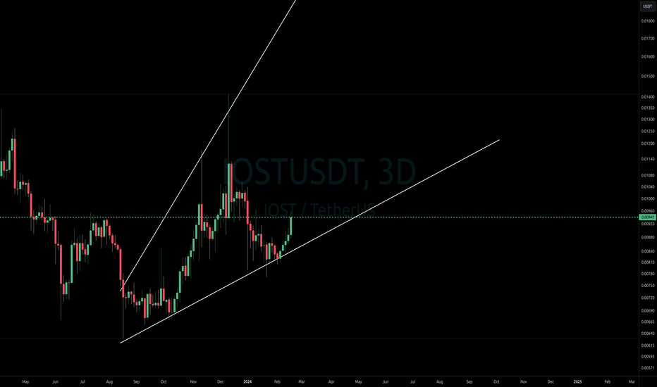 IOST Climb up begins