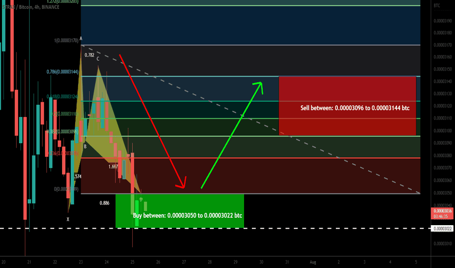 Stratis (STRAX) formed bullish BAT | A good buy opportunity