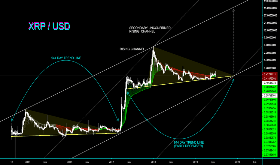 MAJOR XRP BREAKOUT TO OCCUR IN 2019 - CryptoManiac101