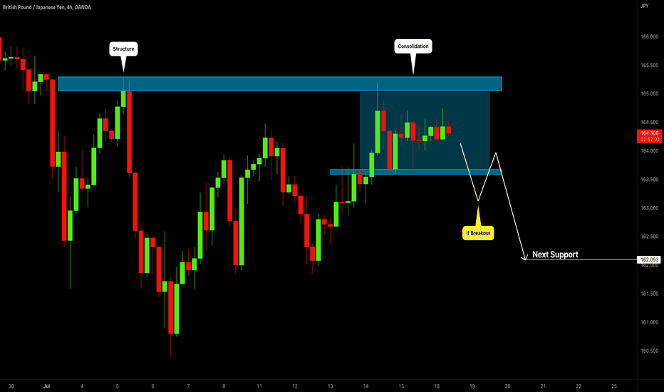 GBPJPY: Your Trading Plan For This Week 🇬🇧🇯🇵