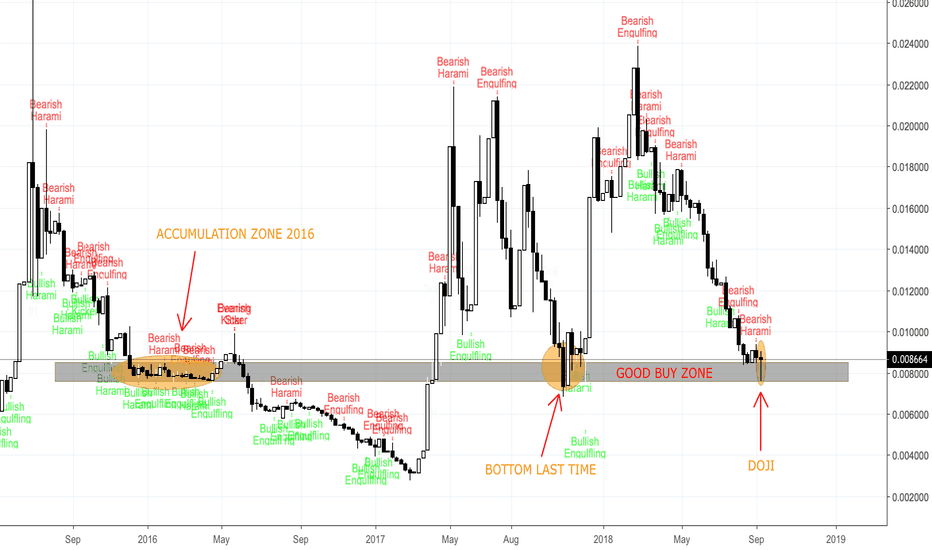 LTC/BTC 1W chart - DID WE TOUCHED BOTTOM? - xuanhaimmoer