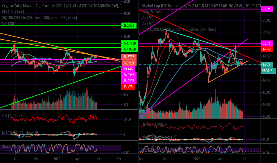 Everything is Still Aligned For A Crypto Bull Run, But...
