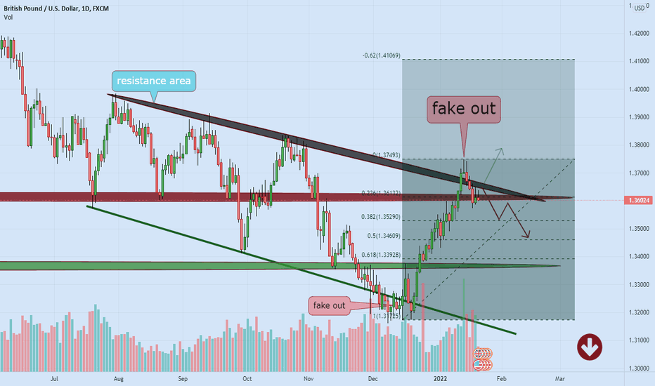 GBPUSD near channel resistance ❌🧨