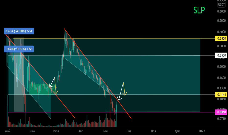 SLP/USDT Потенциальный канал 340/118% Клин. 