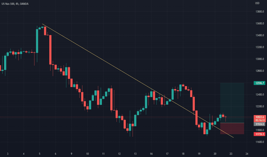 Nasdaq UP To 12500  - 20.05.2022