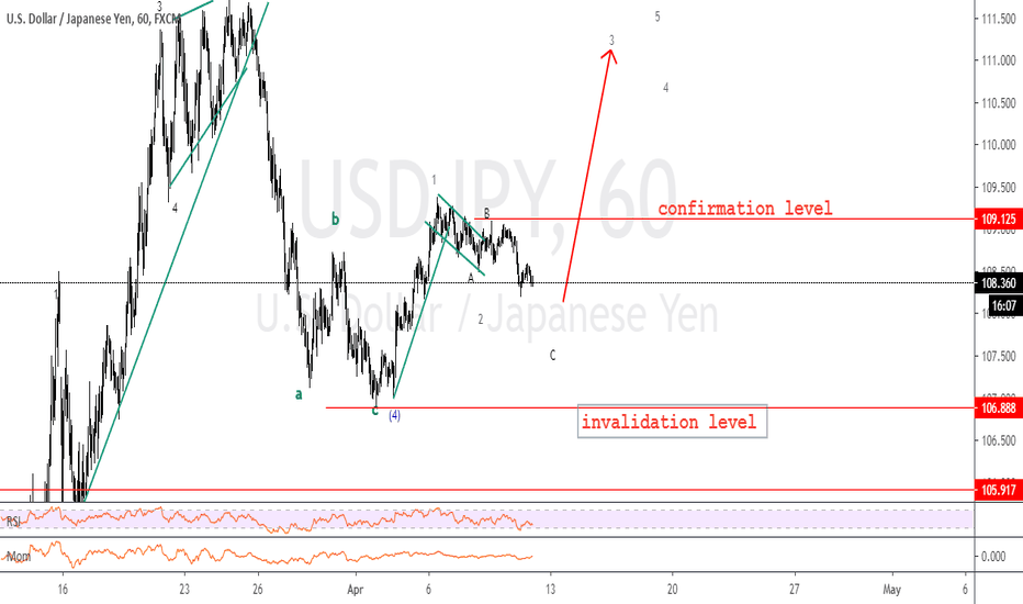 usdjpy buy update 