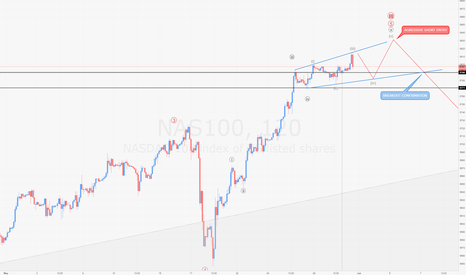 NASDAQ 100 : Possible Ending Diagonal to top up current wave.