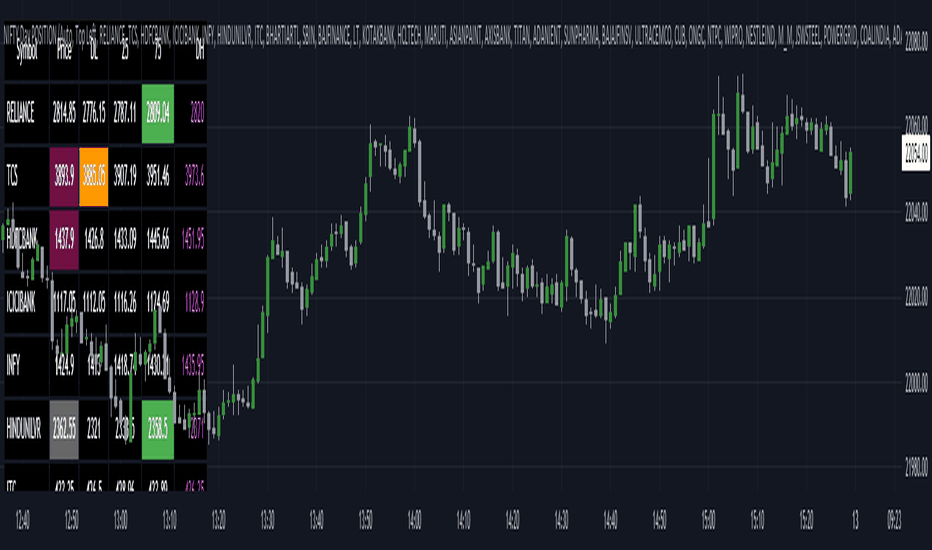 NIFTY POSITION Scanner