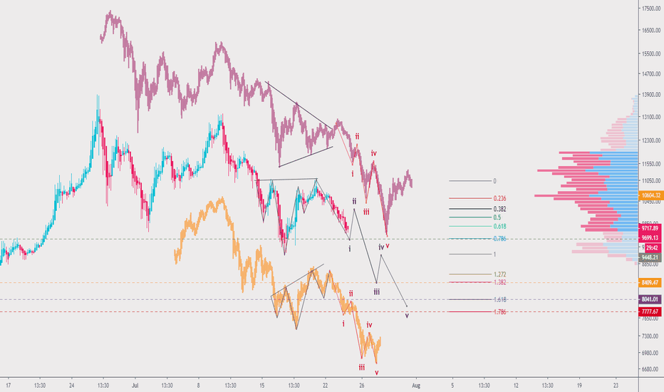 Bitcoin Same Old Pattern Once Again Part 5 Climax