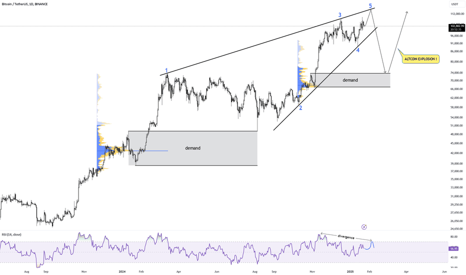 BTC IS GOING TO 120 K !