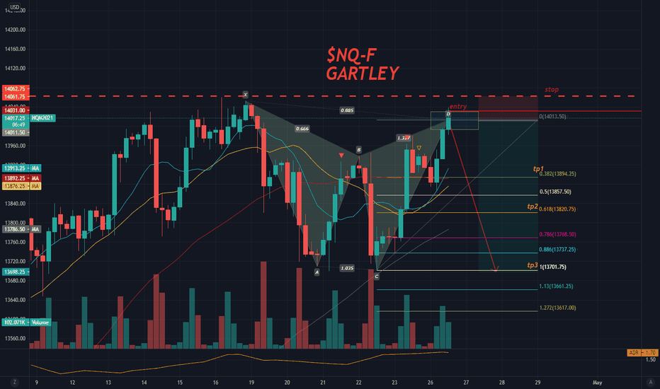 Gartley pattern $NQ