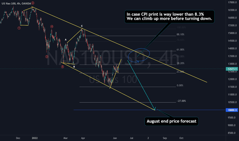 How far can the rebound go ? 