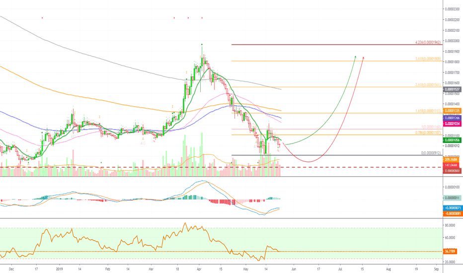 [ADABTC](209%) Cardano Long Term Trade