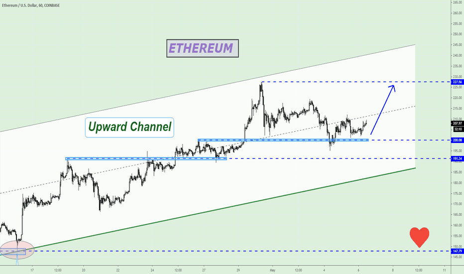ETHUSD is in bullish trend...