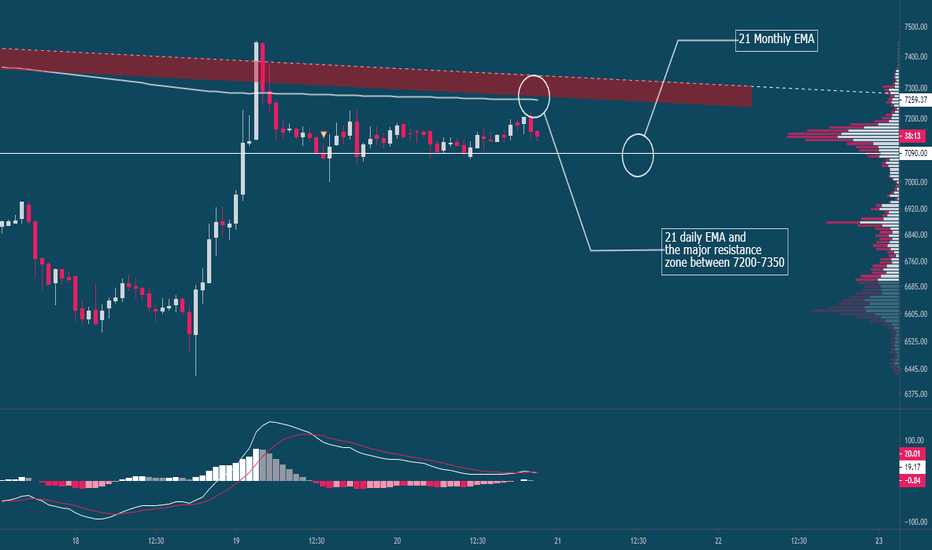 Bitcoin BTCUSD quick update 20DEC19
