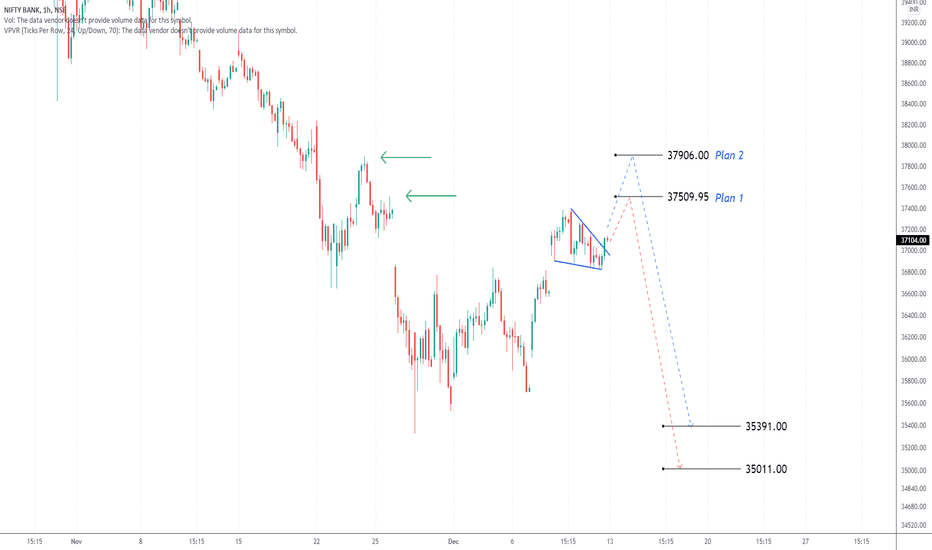 Trade Plan 13 Dec 21 onwards : Bank Nifty