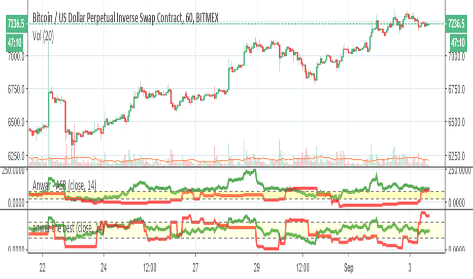Anwar - Stoch vs RSI first