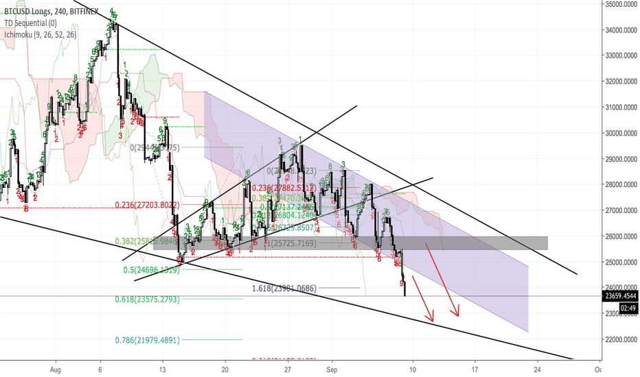 BTCUSDLONGS - Downtrend