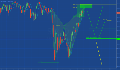 SP500: Harmonic in development?