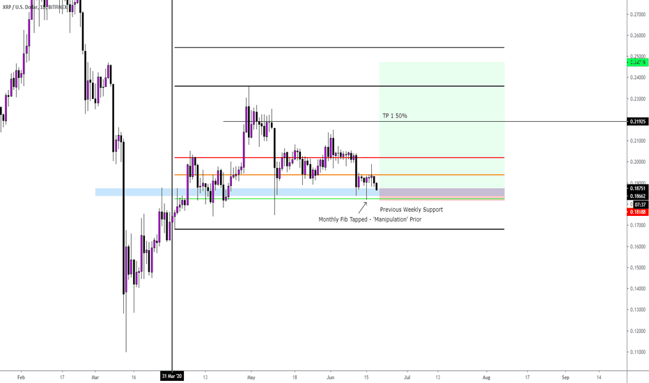 XRP Daily Long, Again 