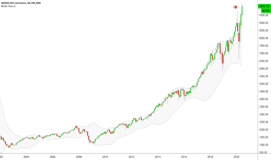 ☠️ If You're buying this Market; Just Know this... ☠️