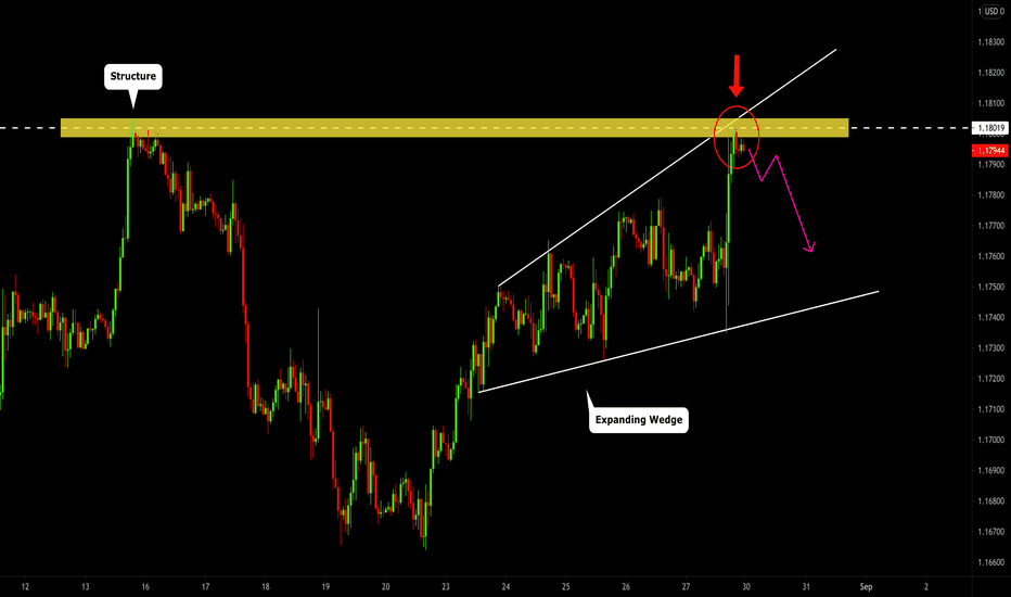 EURUSD: Market Breakdown & Technical Outlook 🇪🇺🇺🇸