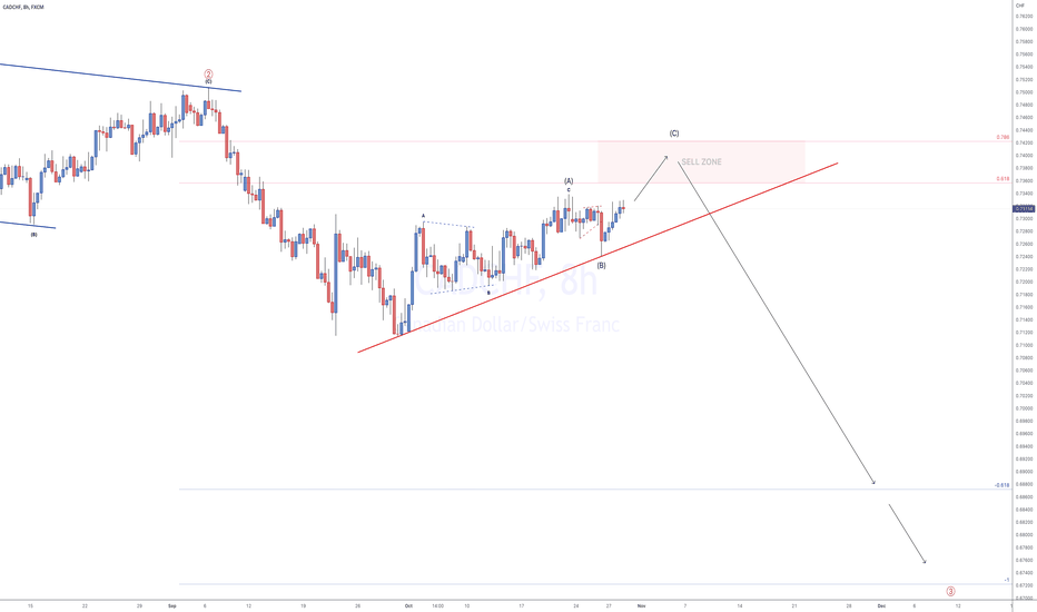 VIP - CADCHF - SHORT