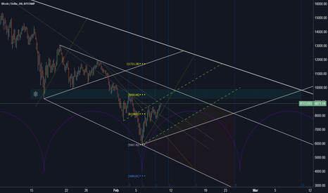 BTCUSD 4H CHART (update)