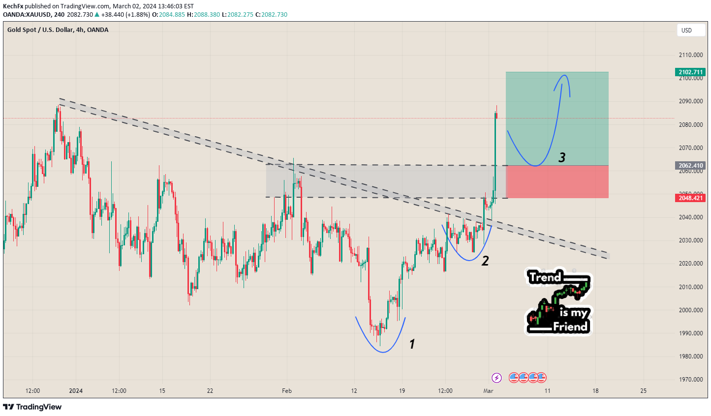 OANDA:XAUUSD Idea Chart Image by KechFx