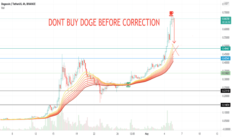 DONT BUY DOGE BEFORE CORRECTION AND THIS ARE WHY! DUMP TREND C..
