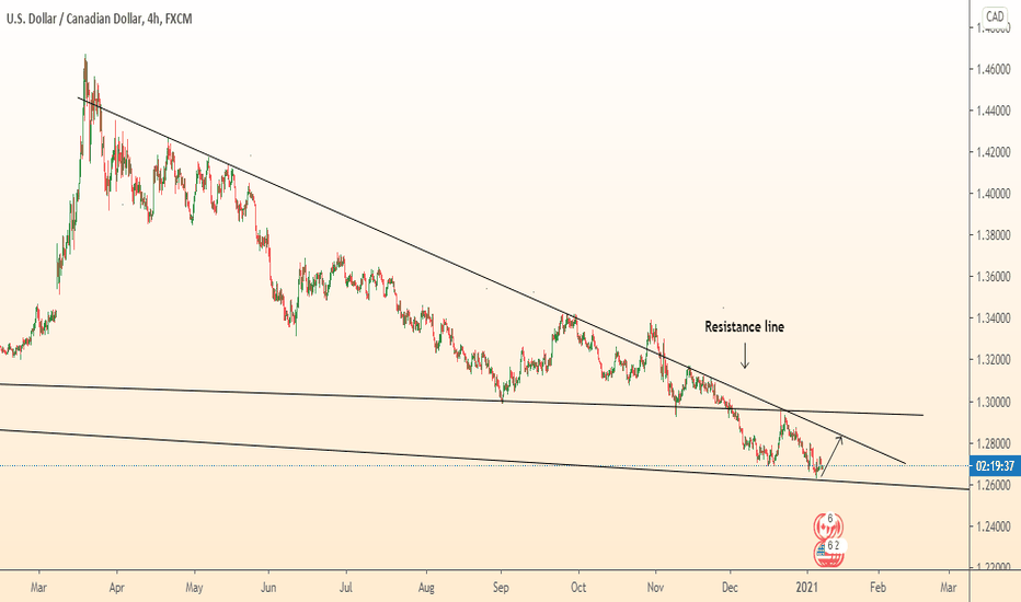 USDCAD grow to resistance