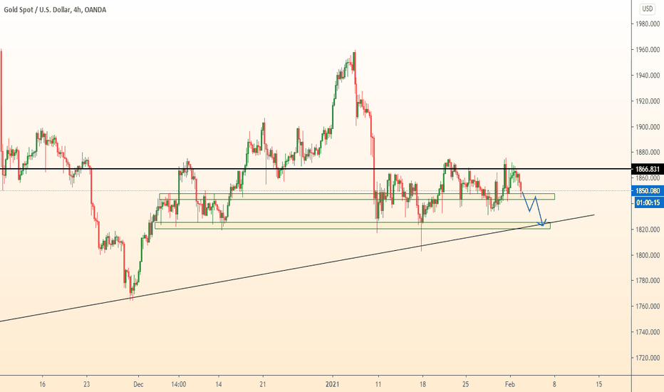 GOLD next stage of fall