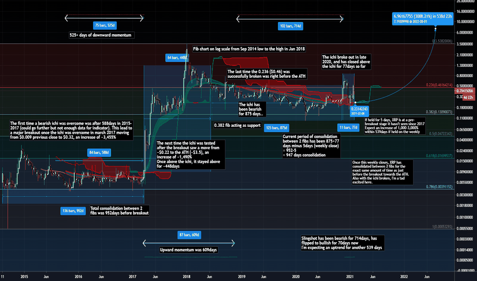 XRP Pre-Breakout