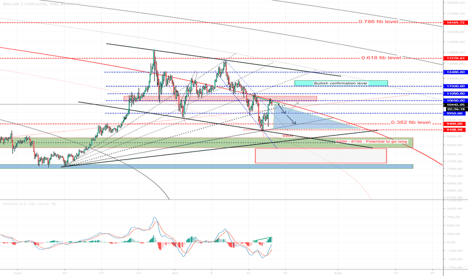 BTC.Prj.2019.P03E05.V4.Still Bearish Trend?