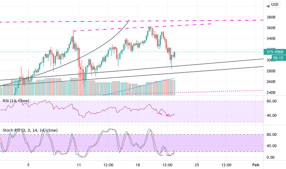 alt marketcap iptrend ltf