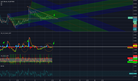 SALT to breakout of triangle soon