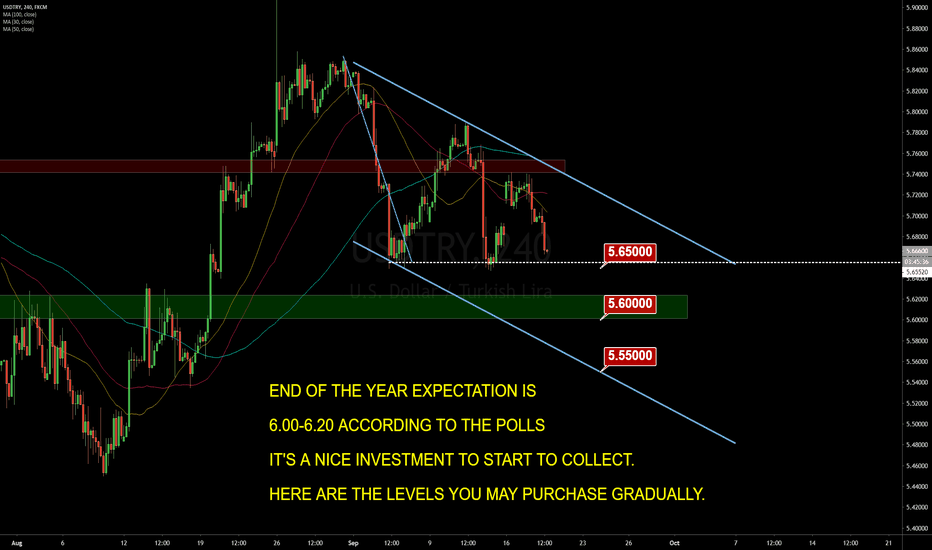 USDTRY Preperation for the end of the year