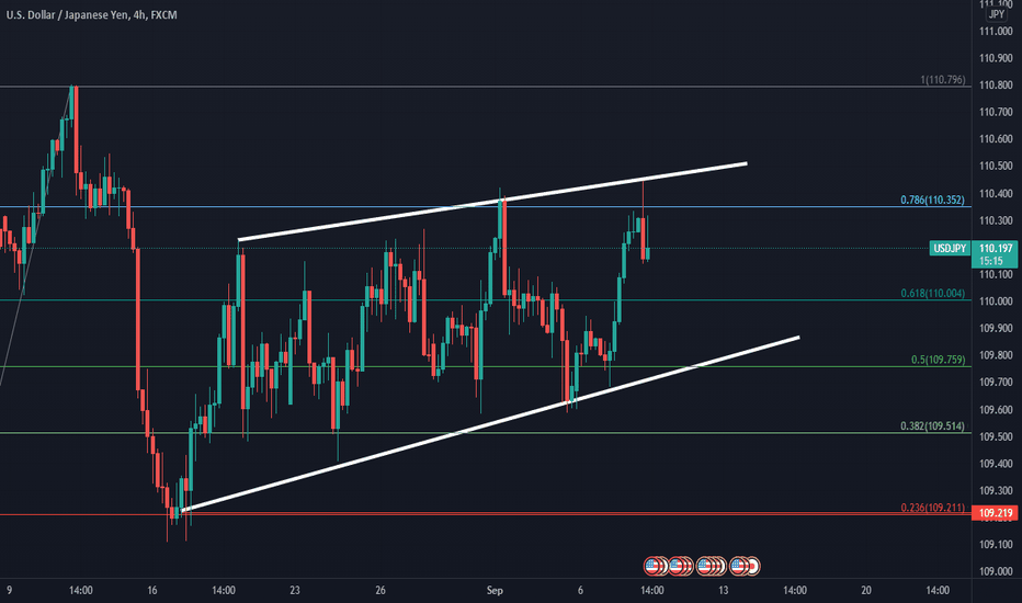 USDJPY, Scenario 1