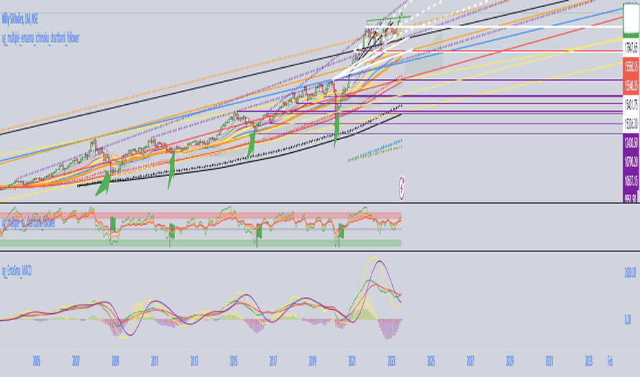 ogcheckers_ESmacd - MACD with EMA & SMA