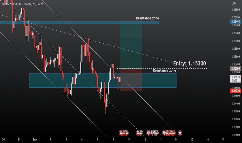 GBPUSD Update