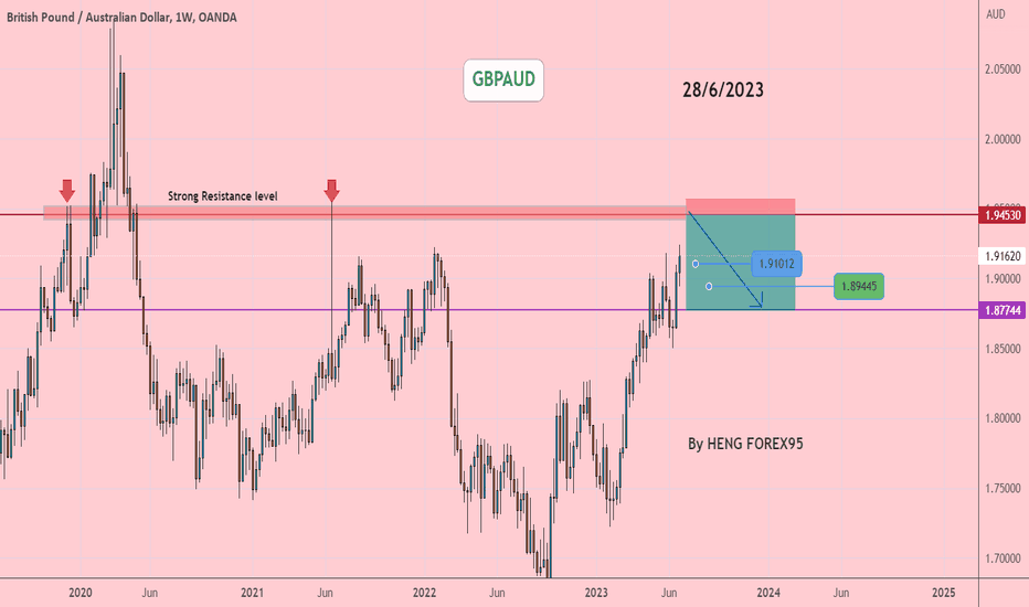 GBPAUD