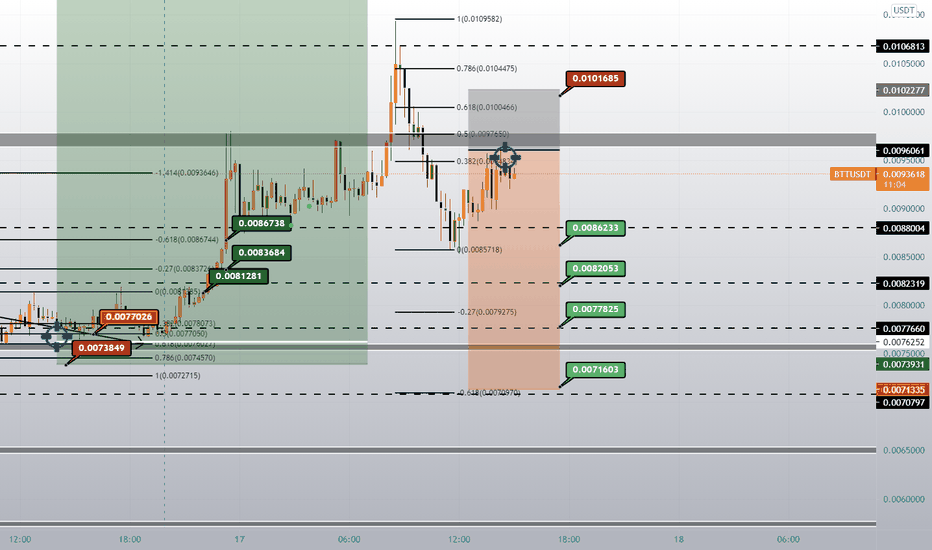 BTT trade the tic toc coin