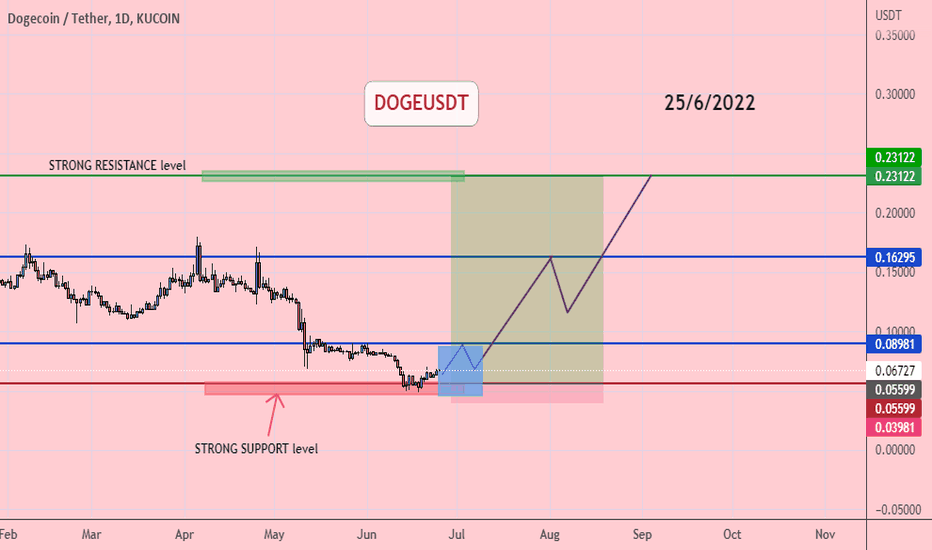 DOGEUSDT