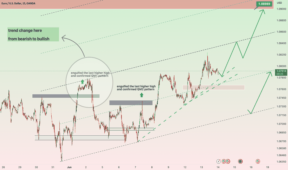 eurusd ---> what is going on 