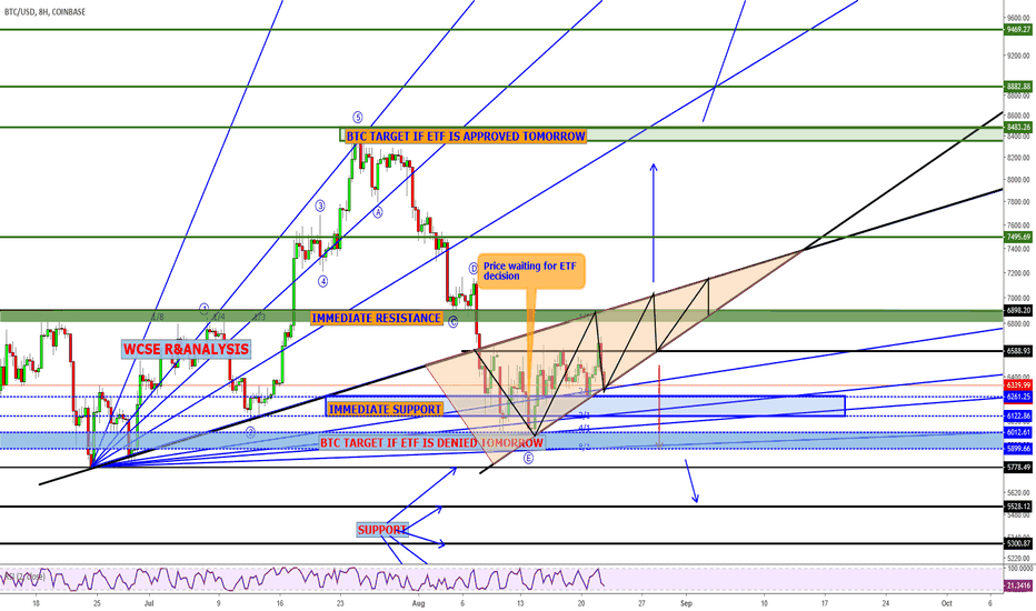 BTC PROSHARES ETF DECISION EXPECTATION