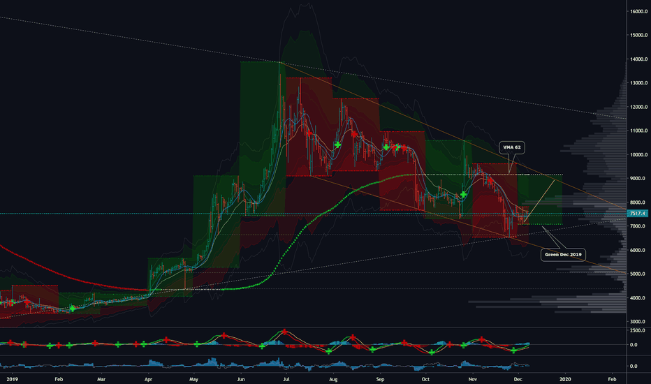 BTCUSD (1D): Green december, green x-mas!