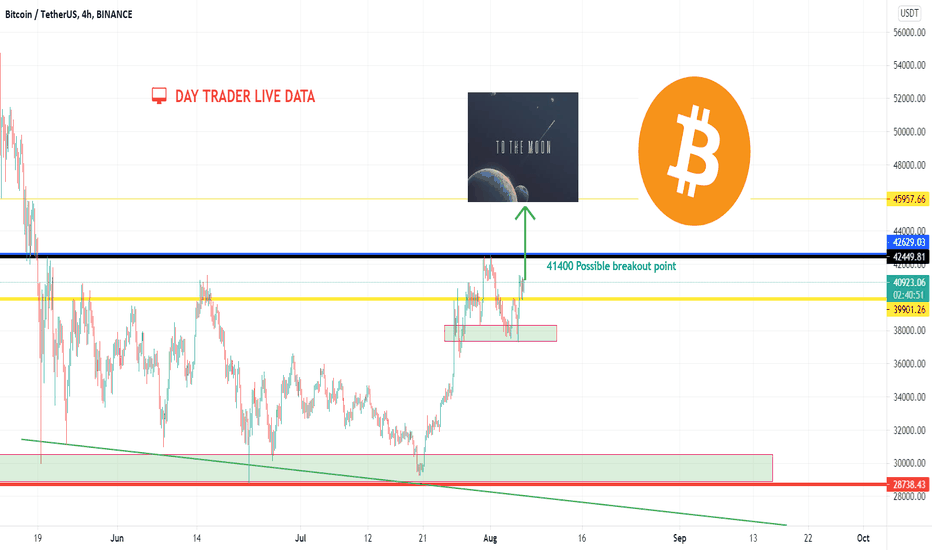 BTC - 41400 IMPORTANT TARGET FOR BITCOIN BREAKOUT 43K+